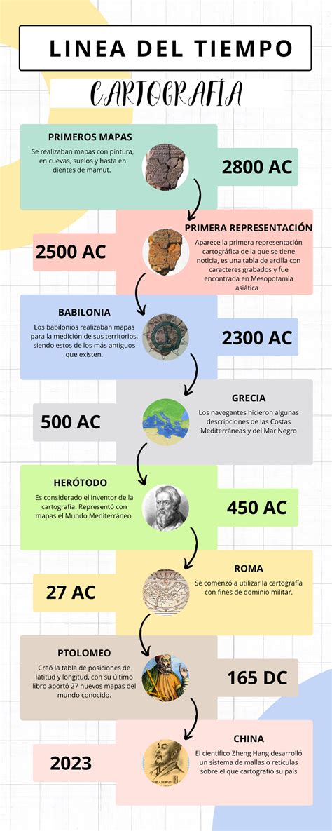 Línea del tiempo Cartografía Geografía Studocu