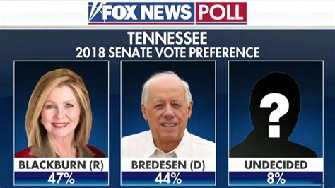 New Fox News Polls For Key Senate Races Fox News Video