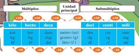 LAS MATEMÁTICAS NOS RODEAN 4º DE PRIMARIA MEDIDAS LONGITUD MASA Y