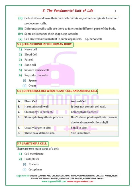 Cbse Class Science Notes Chapter The Fundamental Unit Of Life