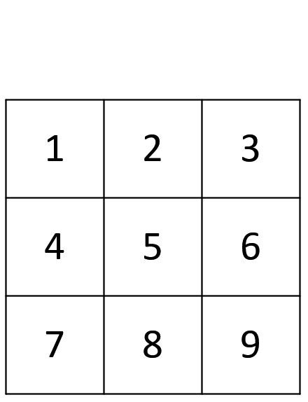 Example of 2D Convolution