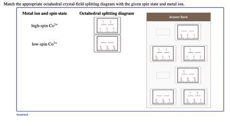 Solved Match The Appropriate Octahedral Crystal Field Splitting