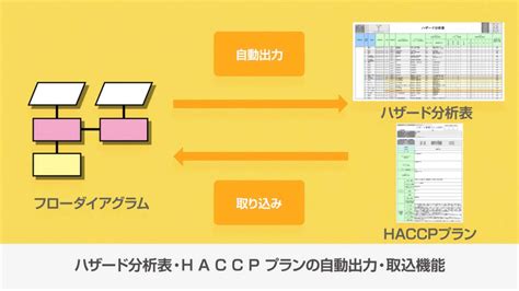 今年6月から始まる飲食店のhaccp義務化対応できてますか？こんなツールもあります。「haccpクリエータ」 飲食店コンサルタント株式会社