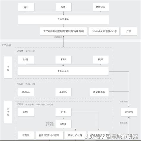 騰訊聯合國家工信安全中心發布了工業網際網路平台 騰訊木星雲 每日頭條