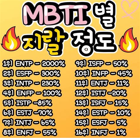 Mbti별 지랄 정도 ㅋㅋㅋㅋㅋ 링커리어 커뮤니티