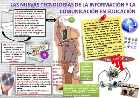 Infografía Sobre Las Tic En Educación