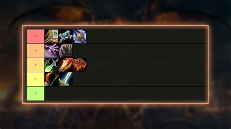 Wow Cataclysm Classic Class Tier List Wowvendor