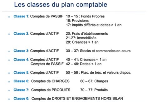 Part 1 Chap 1 Notions de comptabilité Flashcards Quizlet