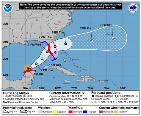 L Uragano Milton In Ore Diventato Un Mostro Florida In Allerta