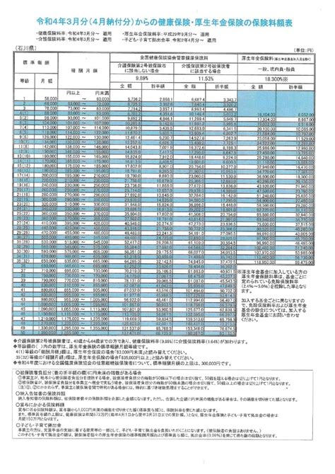 令和4年健康保険・厚生年金保険料額表（石川県版） 三村社会保険労務士事務所