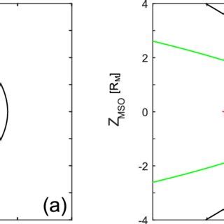 Mars Atmosphere and Volatile EvolutioN spacecraft locations in Mars ...