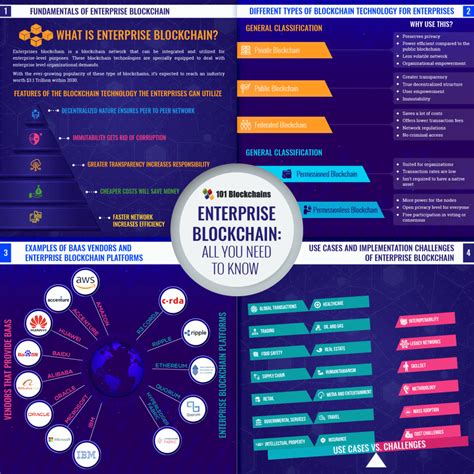 Enterprise Blockchain The Industrial Transformation