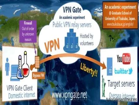 Cómo conectarse a un servidor VPN