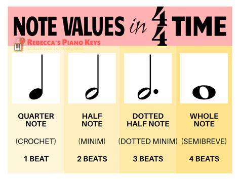 Rhythm For Beginners 8 Basic Rhythms You Must Master In 44 Time