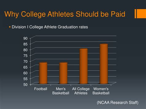 Ppt Why And How College Athletes Should Be Paid Powerpoint