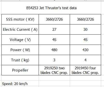 TFL Jet Thruster Dimensions And Thrust Output Page TFL North America