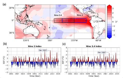 Monthly Sea Surface Temperature Sst Anomalies In The Pacific Ocean