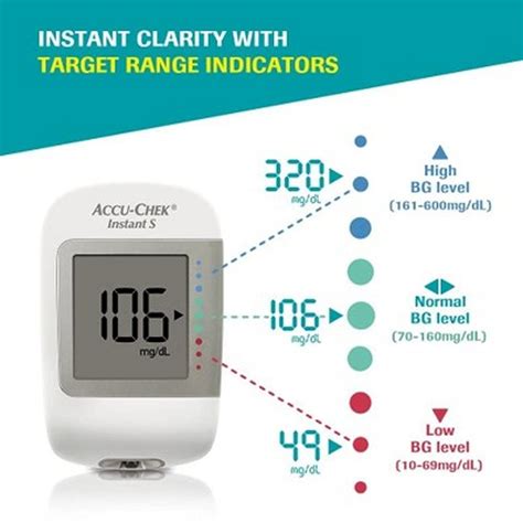 Accu Chek Instant S Glucometer Device Marham Pharmacy