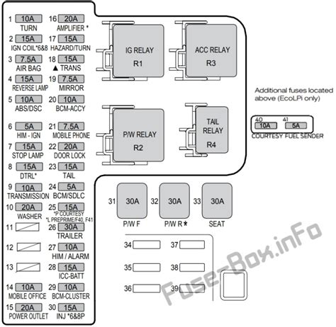 Fuse Box Diagram Ford Falcon Fg X