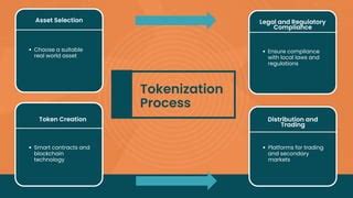 Real World Asset Tokenization In Blockchain Technology Pdf