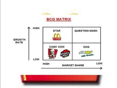 Matriz BCG o que é como funciona e exemplos Jogue Drums Online e