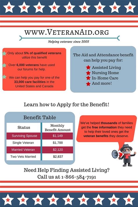 How To Apply For The Veterans Aid And Attendance Benefit Veteranaid