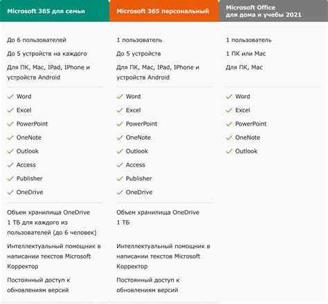 Microsoft Office 365 персональный (personal) — купить электронную ...