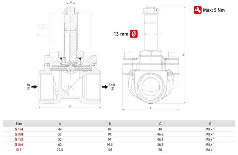 Servo Assisted Solenoid Valves Serie F Nc