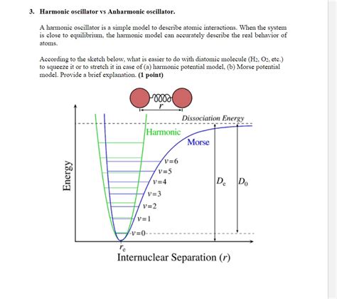 . 3. Harmonic oscillator vs Anharmonic oscillator. A harmonic... | Course Hero