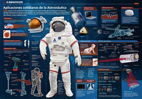 Aplicaciones Cotidianas De La Astron Utica Infograf A Astronom A