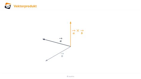 Vektorprodukt Physik Online Kurse