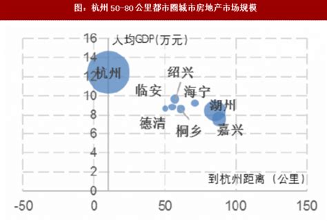 2018年我国长三角的城市布局及房地产市场规模分析（图）观研报告网