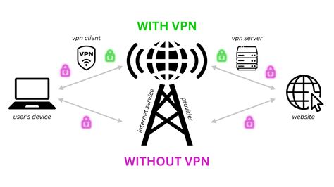 The Power Of Virtual Private Networks Vpn In Privacy Protection