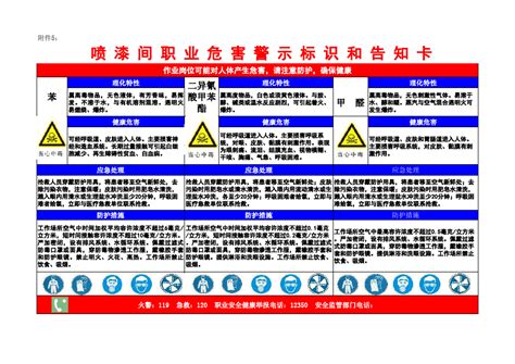 喷 漆 间 职 业 危 害 警 示 标 识 和 告 知 卡word文档在线阅读与下载无忧文档