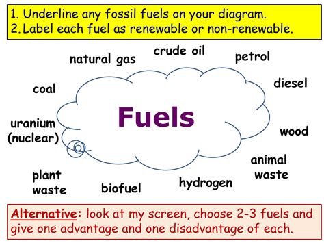 Fuels Fossil Fuels Year 7 Lesson Powerpoint Ks3 7ic Energy Topic