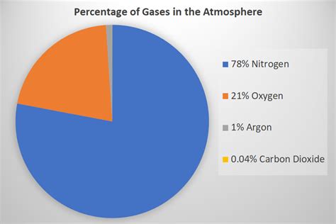 Earth S Atmosphere Key Stage Wiki