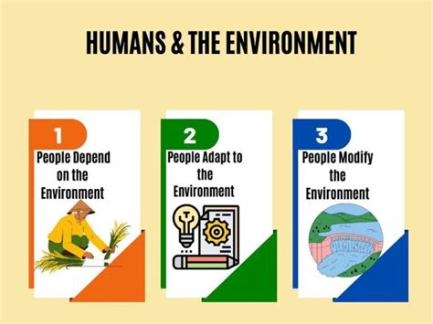 How To Define Human Environment Interaction