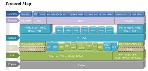 Protocol Map Huawei Enterprise Support Community