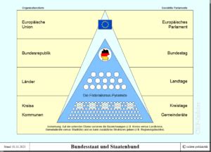 F Deralismus In Deutschland Politik Und Zeitgeschichte