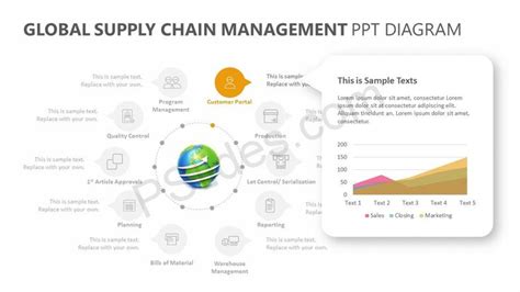 The Global Supply Management Ppt Diagram