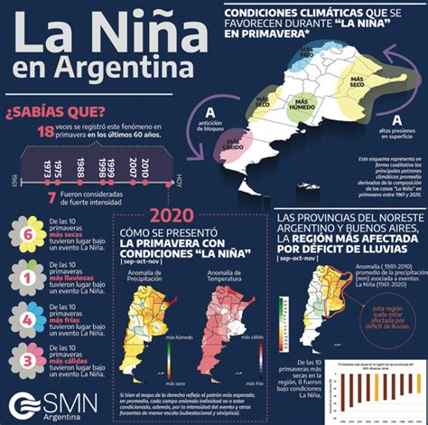 La Niña Podría Llegar A Argentina…y Así Alteraría El Clima