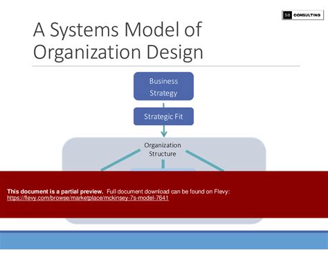 Ppt Mckinsey 7s Model 316 Slide Ppt Powerpoint Presentation Pptx