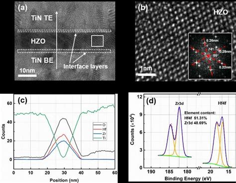 A The Cross Sectional Tem Image Of The Tin Hzo Tin Ferroelectric