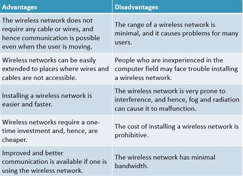 Wireless Network Advantages and Disadvantages | Advantages and ...