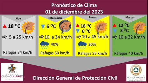 Emiten Alerta Amarilla Para Esta Noche Por Fuertes Vientos Y Posibilidad De Lluvia Somos Juárez