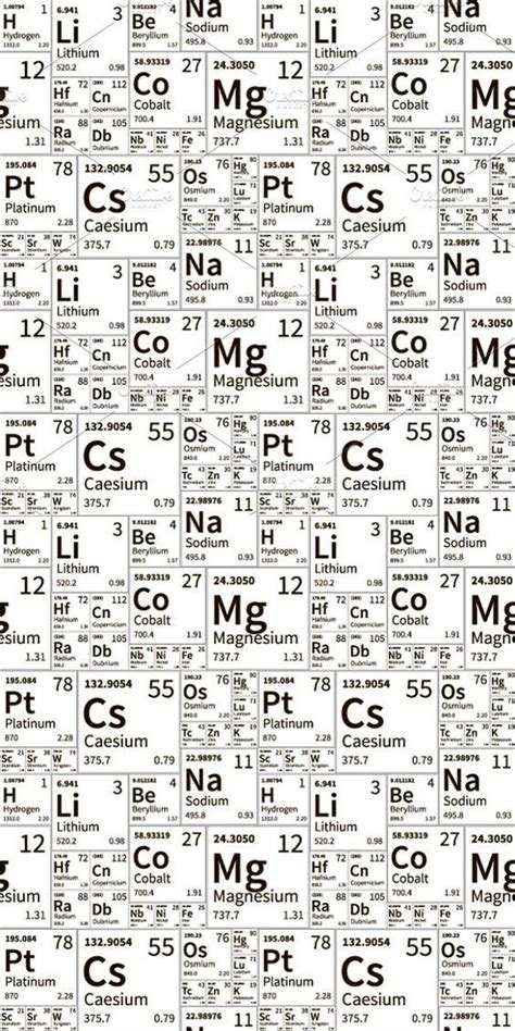 A lot of chemical elements signs, a Pattern Graphic by BestPics | Tabel periodik, Kelas sains, Kimia