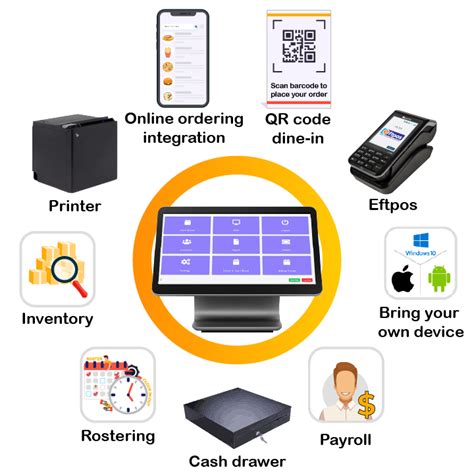 Streamline Your Restaurant Operations with Advanced POS System