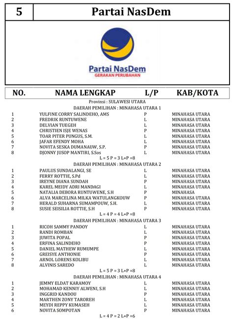 KPU Minut Resmi Umumkan DCT Anggota DPRD Pemilu 2024 Ini Daftarnya