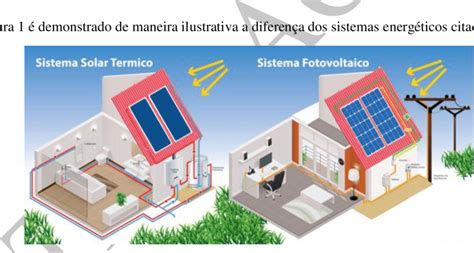 Diferença Entre Energia Solar Térmica E Fotovoltaica Download