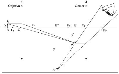 AIO A Figura Representa O Esquema Simplificado Da Formacao